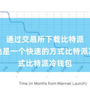 通过交易所下载比特派钱包也是一个快速的方式比特派冷钱包