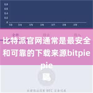 比特派官网通常是最安全和可靠的下载来源bitpie